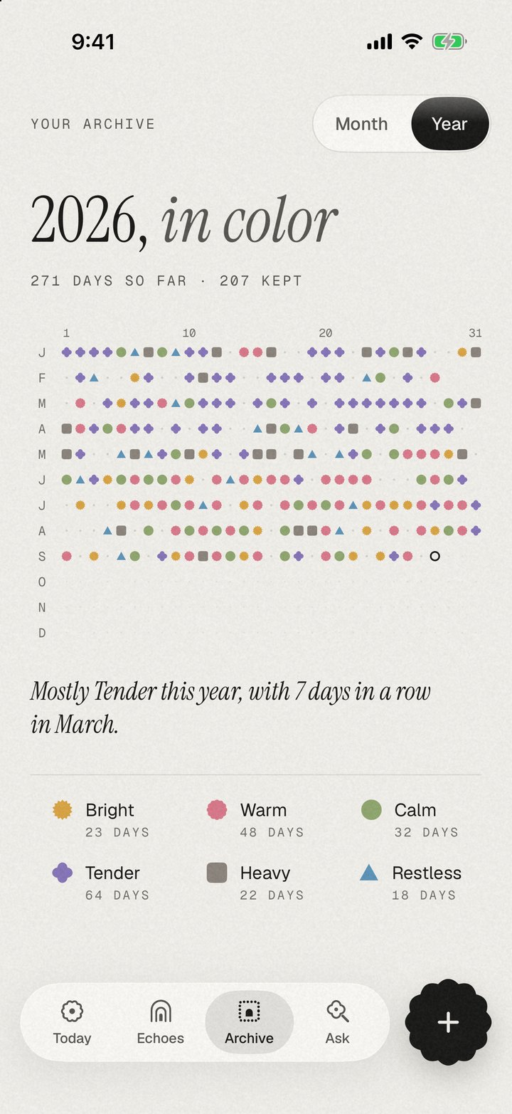 The Archive in Year view: every day of 2026 as a small mood shape.